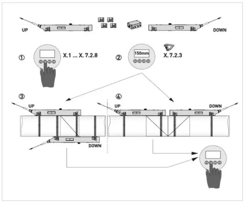 General configuration instructions
