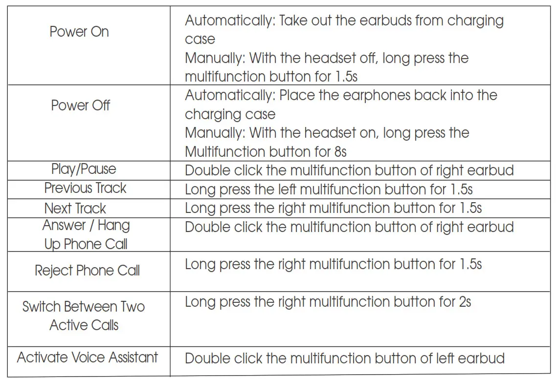 Soundpeats TrueCapsule True Wireless Bluetooth Earbuds - Controls