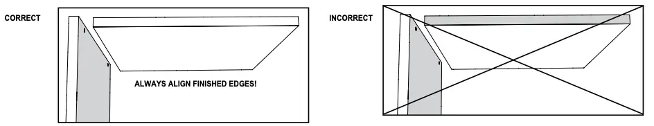 FINISHED VS. UNFINISHED Figure 2