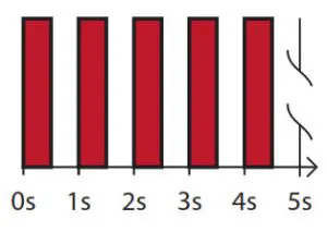 Heatit ZM Single Relay 16A - fig 3