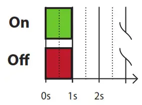 Heatit ZM Single Relay 16A - fig 4