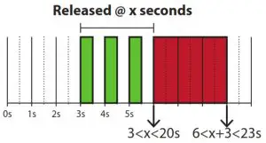 Heatit ZM Single Relay 16A - fig 7
