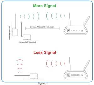 MONNIT MNS2 8 W1 TS-DTL08 Duct Temperature Sensor - Figure 11