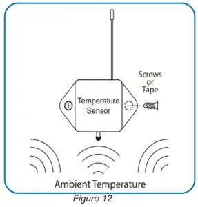 MONNIT MNS2 8 W1 TS-DTL08 Duct Temperature Sensor - Figure 12