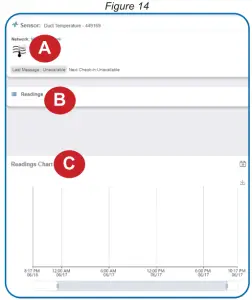 MONNIT MNS2 8 W1 TS-DTL08 Duct Temperature Sensor - Figure 14