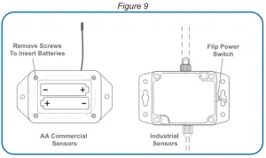 MONNIT MNS2 8 W1 TS-DTL08 Duct Temperature Sensor - Figure 9