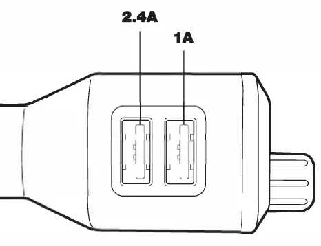 DUAL-PORT USB CHARGER