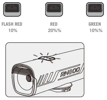 OLIGHT RN 800 Rechargeable LED Bike Light-BATTERY INDICATOR
