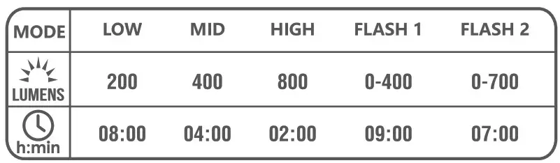 OLIGHT RN 800 Rechargeable LED Bike Light-LUMENS