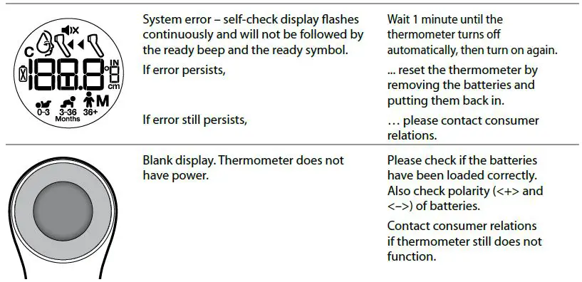 Errors and troubleshooting 1