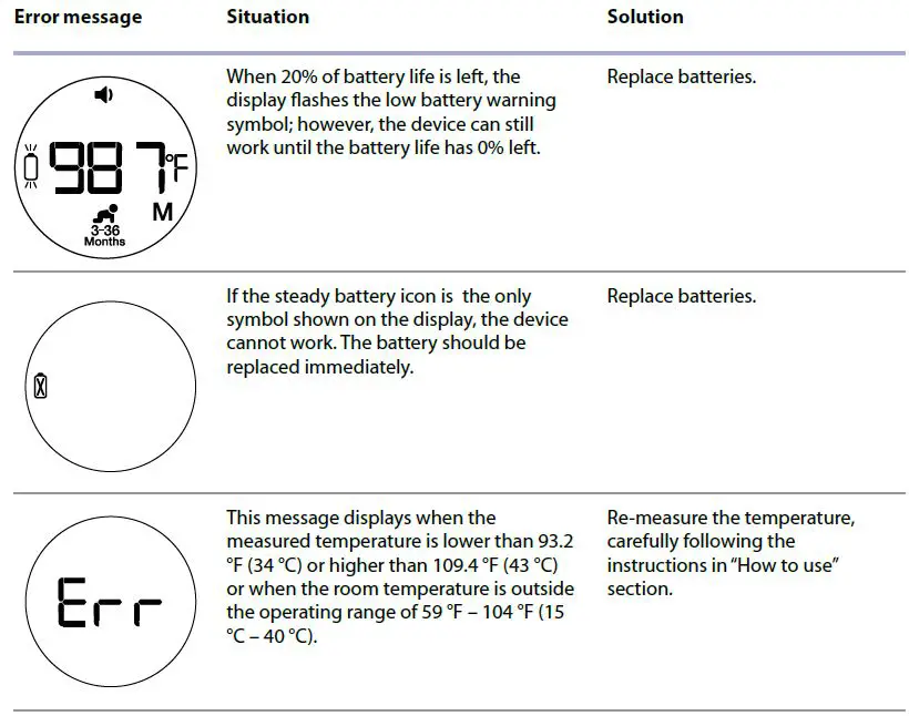 Errors and troubleshooting