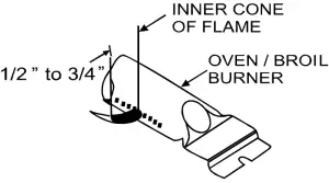 ADJUSTING AIR SHUTTER SETTINGS FOR OVEN BURNERS