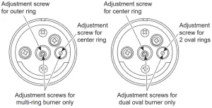 ADJUSTING LOW FLAME SETTING ON COOKTOP BURNERS