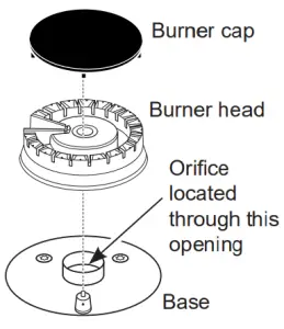 CONVERTING THE COOKTOP BURNERS