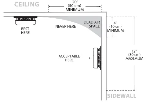 Installation Instruction Figure 1