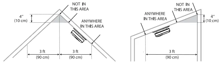 Installation Instruction Figure 2