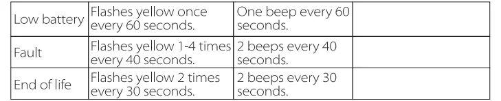 Working Modes and States Continued