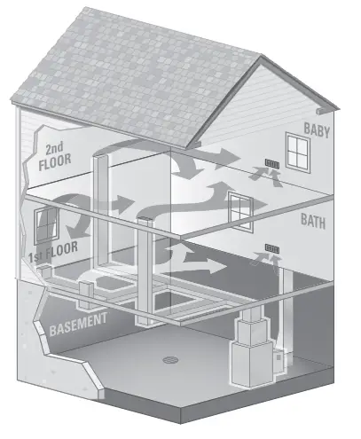 Aprilaire 5000 Electronic Air Cleaner - FIGURE 1