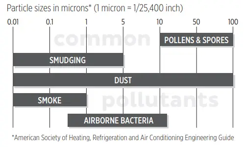 Aprilaire 5000 Electronic Air Cleaner - FIGURE 2
