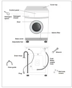 SAMSUNG S821 Washing Machine - Overview