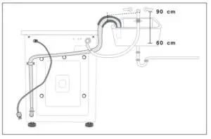 SAMSUNG S821 Washing Machine - Positioning