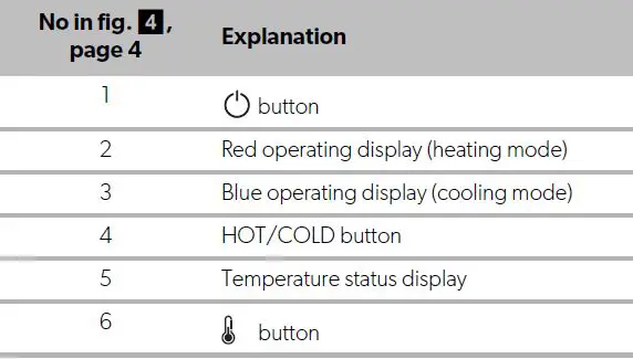 DOMETIC TCX07 Thermoelectric Cooler FIG-0.2