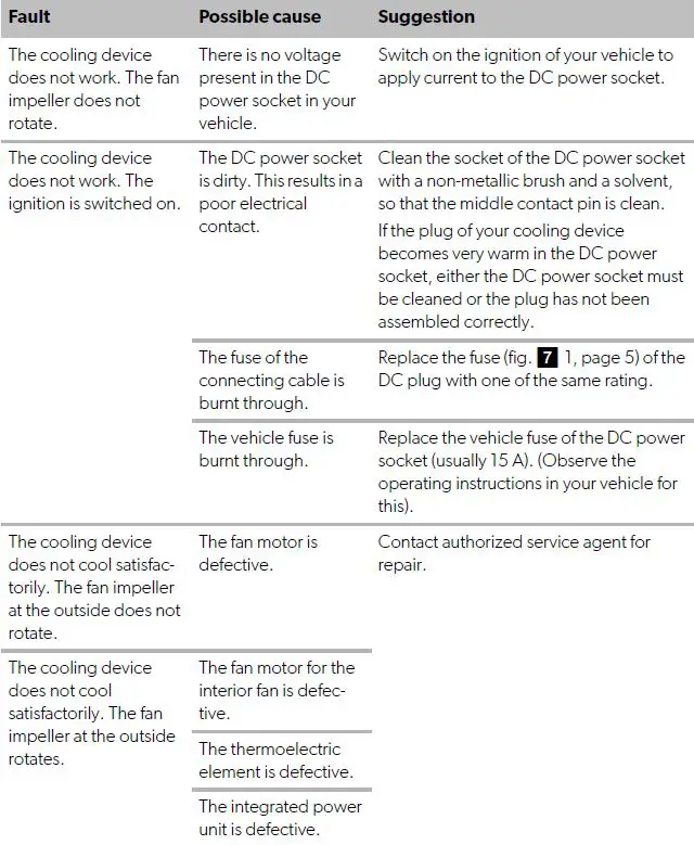 DOMETIC TCX07 Thermoelectric Cooler FIG-13