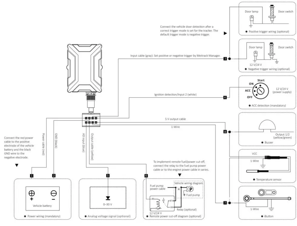 meitrack T366 Series GPS Trackers Vehicles and Personal - Wiring Diagram