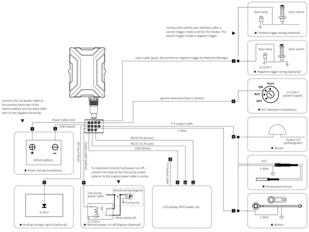 meitrack T366 Series GPS Trackers Vehicles and Personal - Wiring Diagram2