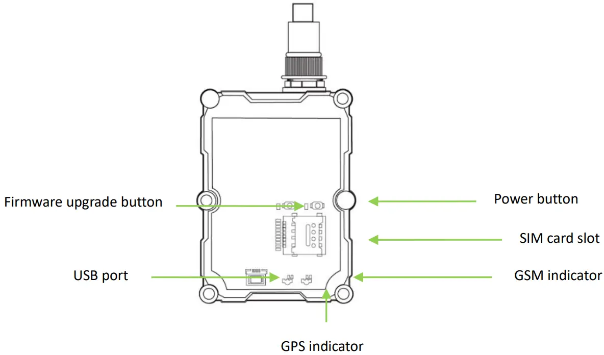 meitrack T366 Series GPS Trackers Vehicles and Personal - indicator