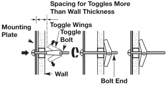 toggle bolts