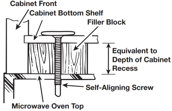 MOUNT THE MICROWAVE OVEN