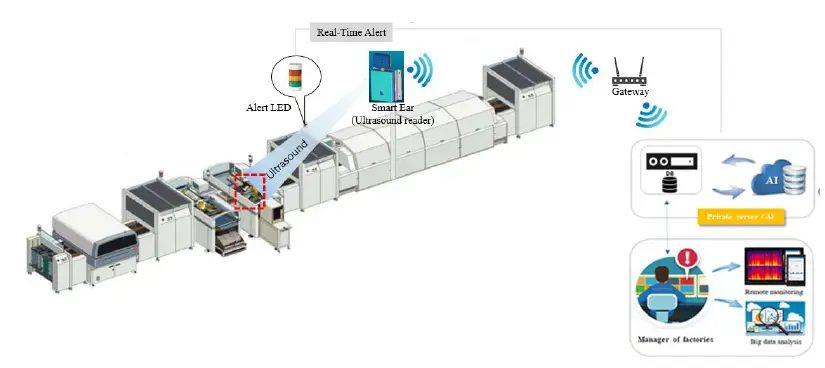 N-POINT-UWA-100-Intelligent-Wi-Fi-Bluetooth-Sensor-15