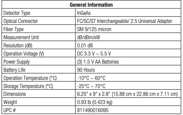 Specifications Continued