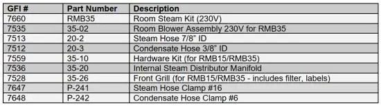 FIG 9 Table of Spare Parts.JPG