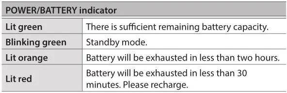 BOSS Wireless System - POWER or BATTERY indicator Table