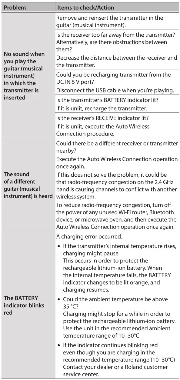 BOSS Wireless System - Troubleshooting