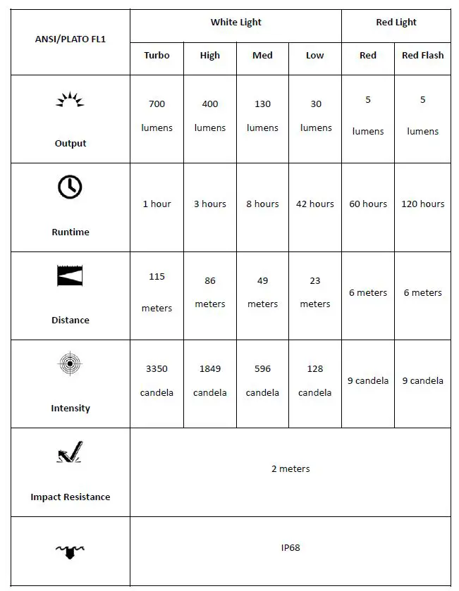 Fenix HM50R V2.0 Rechargeable Headlamp FIG 1
