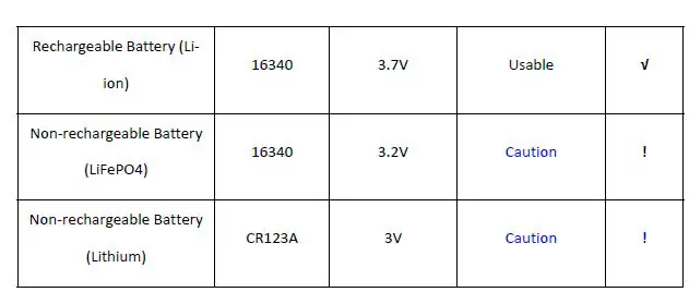 Fenix HM50R V2.0 Rechargeable Headlamp FIG 3