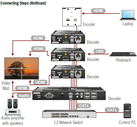 LIGHTWARE-WP-VINX-110P-HDMI-ENC AV-Over-IP-System-for-Gigabit-Ethernet-Networks-IMG-15