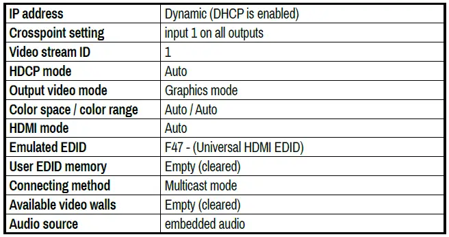 LIGHTWARE-WP-VINX-110P-HDMI-ENC AV-Over-IP-System-for-Gigabit-Ethernet-Networks-IMG-25