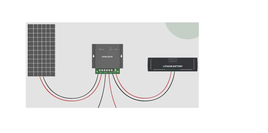 Loom Solar 480c850d Dc Cables And Wires For Solar Panels Instruction Manual Loom Solar 480c850d Dc Cables And Wires For Solar Panels Instruction Manual