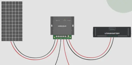 LOOM SOLAR 480C850D DC Cables and Wires for Solar Panels-fig1