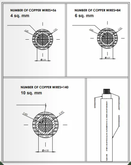 LOOM SOLAR 480C850D DC Cables and Wires for Solar Panels-fig4