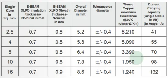 LOOM SOLAR 480C850D DC Cables and Wires for Solar Panels-fig5