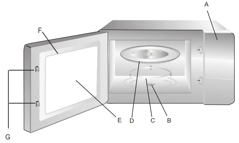 Comfee EM720CPL PMB Microwave Oven - NAMES OF OVEN PARTS AND ACCESSORIES 1
