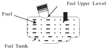 POWERSMART 22 3 In 1 Gas Self Propelled refuel the tank