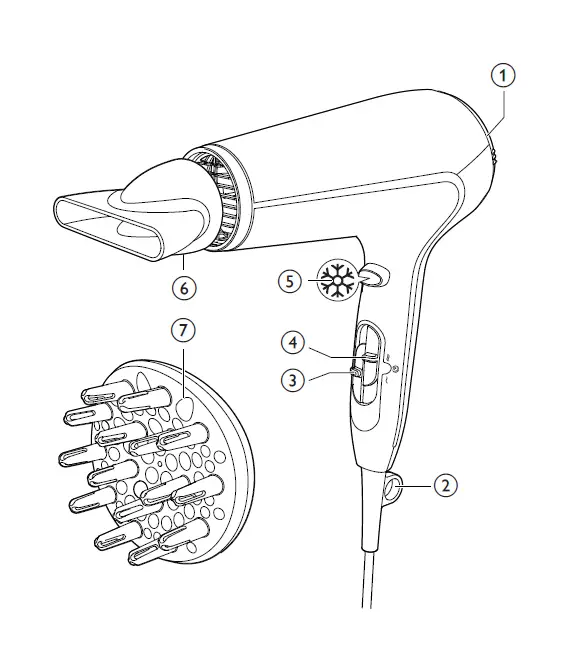 PHILIPS HP8234 ThermoProtect Hair Dryer fig 1