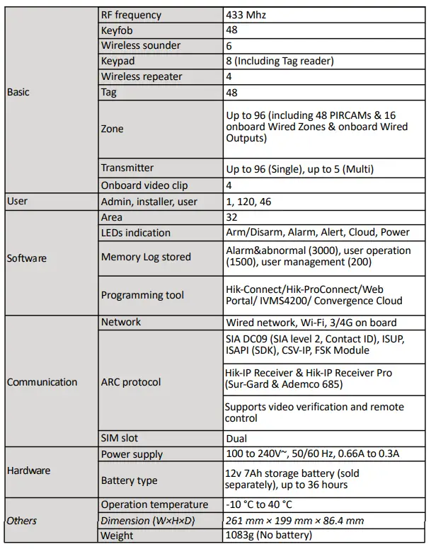 HIKVISION-AX-PRO-M2H-Hybrid-Wireless-Alarm-Control-Panel-4