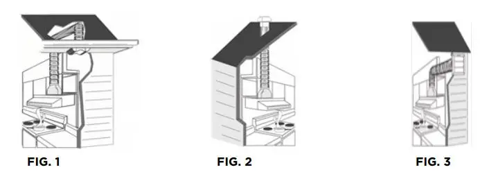 kogan 52cm Undermount Rangehood Instruction Manual - DUCTING OPTIONS Fig 1,2,3
